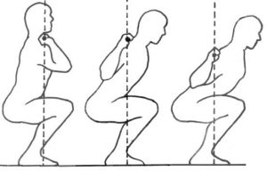 diagram barbell placement squat strating strenght