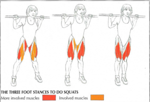 squat foot stance position