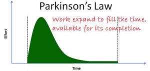 parkinson law time effort 