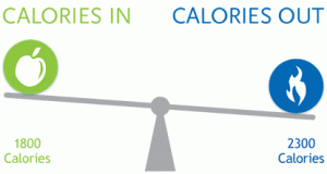 calories in calories out