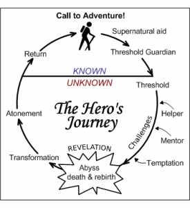 hero journey