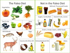 paleo diet