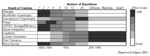 chart hypertophy starting strength rep 1rm