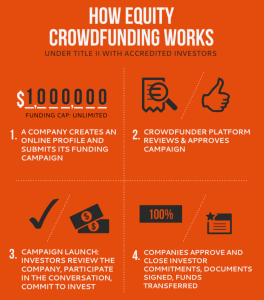 crowdfunding