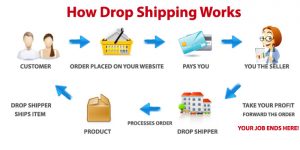 dropshipping