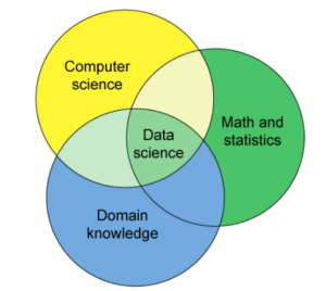 data science domain