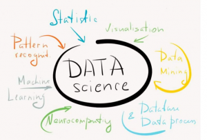 data science domain