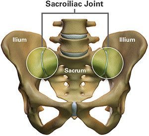 sacroiliac joint