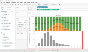 tableau chart compare paralell data mining science