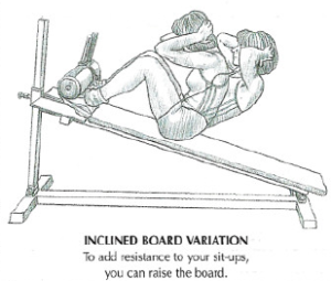 sit ups inclined board