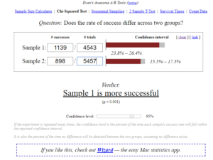 tableau data mining science chi square test a/b test