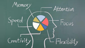 Neurocognitive testing