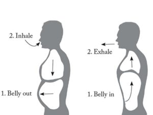 diaphragmatic breathing